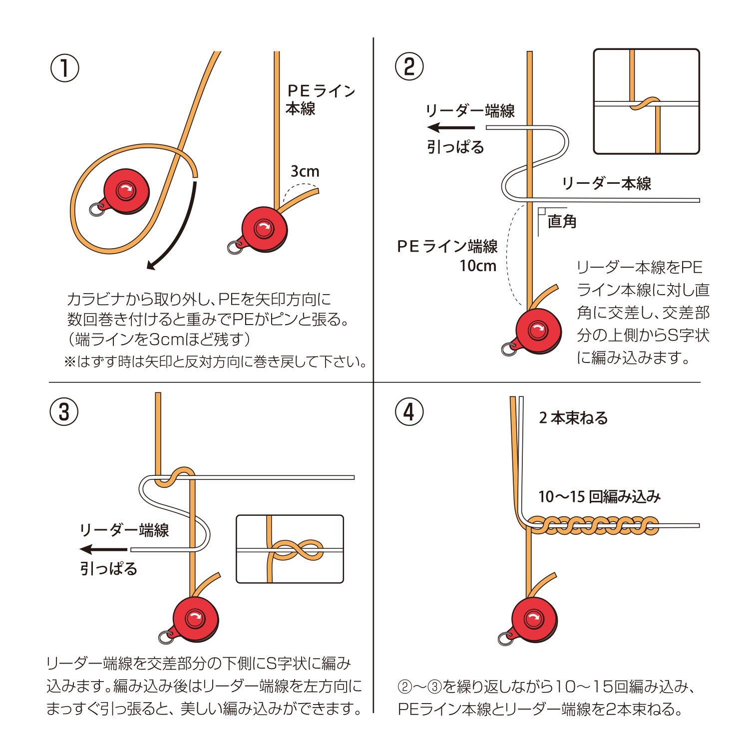 DAIICHISEIKO 高速リサイクラー纏線機#33065 - 台灣星光貿易