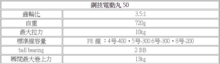 Starlit星光鋼技sparta Ad50 電動捲線器 台灣星光貿易